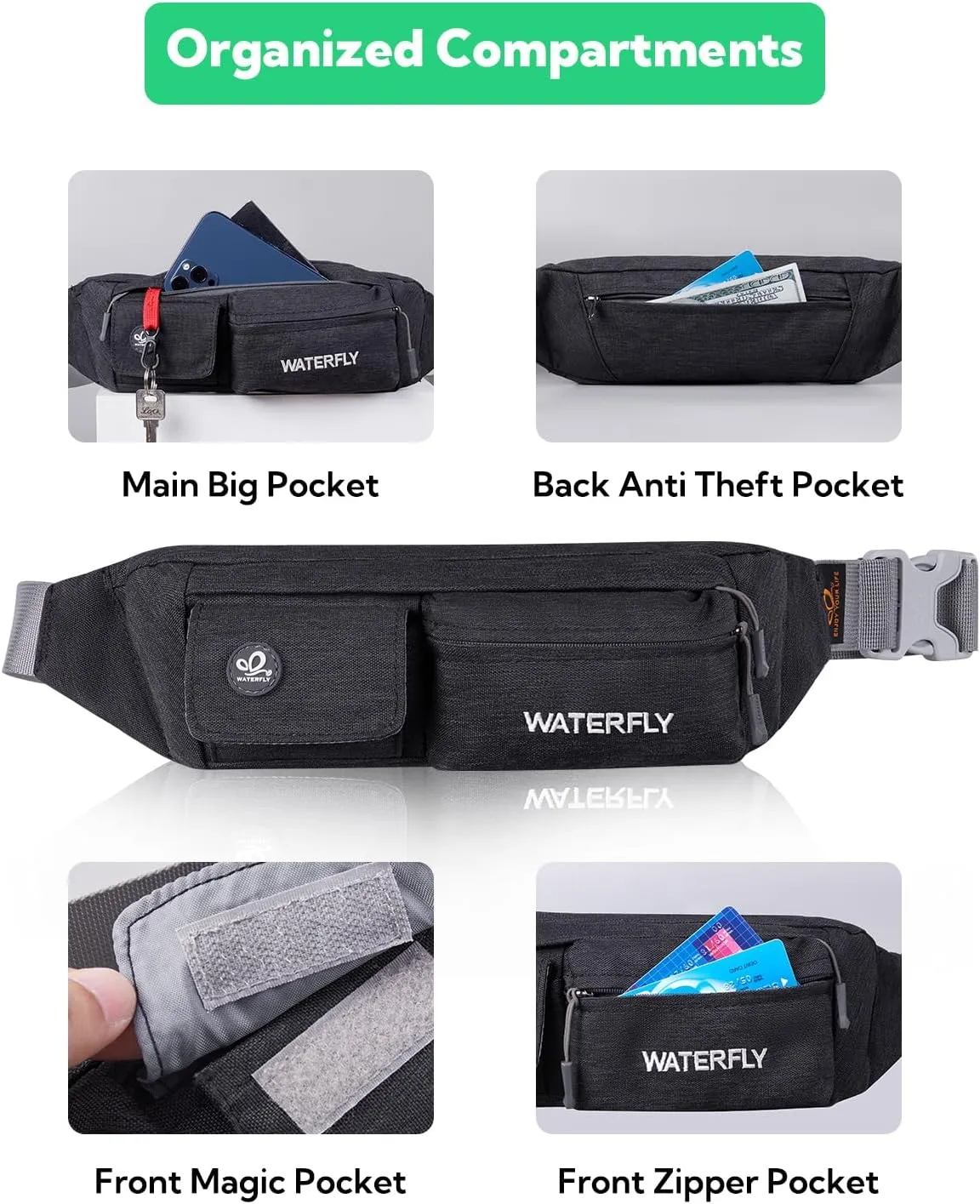 WATERFLY Fanny Pack for Women Men Water Resistant Small Waist Pouch Slim Belt Bag with 4 Pockets for Running Travelling Hiking Walking Lightweight Crossbody Chest Bag Fit All Phones